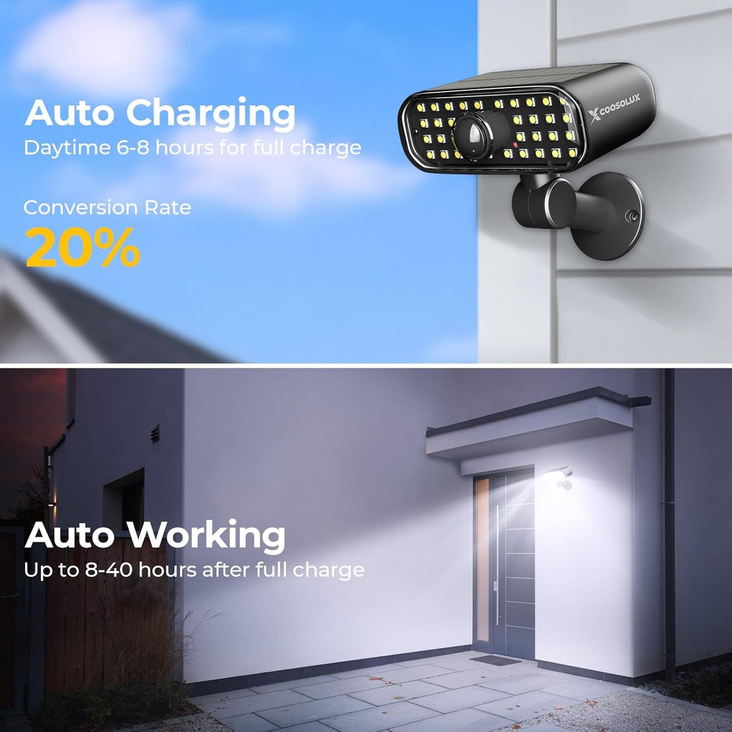 COOSOLUX Solar Motion Sensor Lights Outdoor