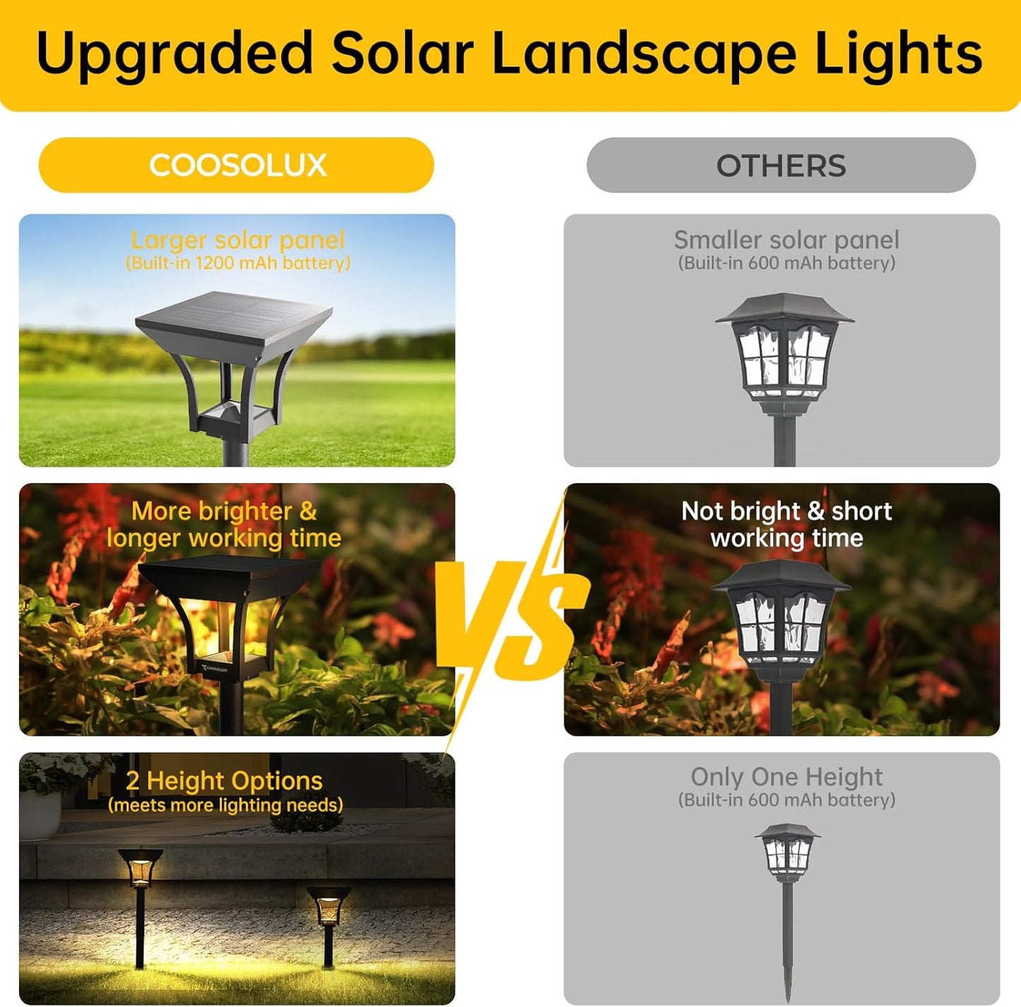 COOSOLUX Solar Pathway Lights Outdoor