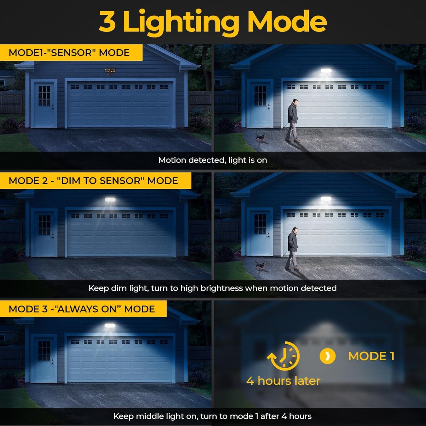 COOSOLUX Solar Motion Sensor Lights Outdoor